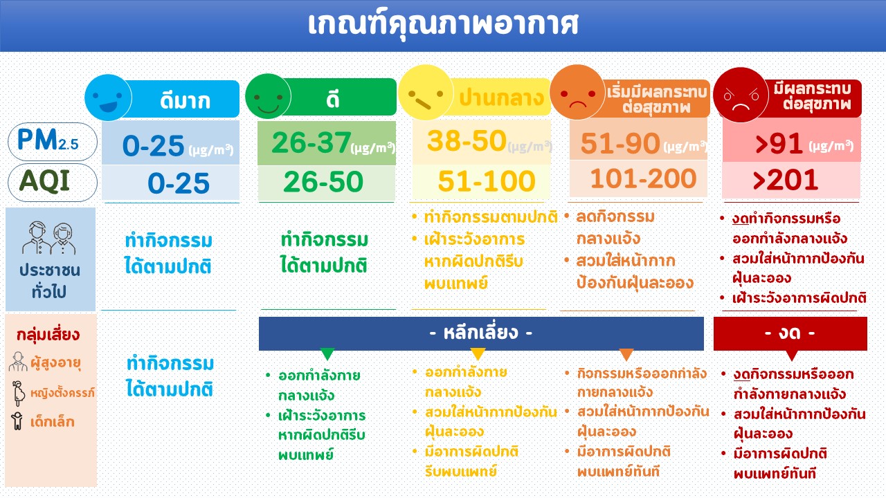 PM 2.5
